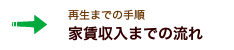 家賃収入までの流れ