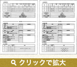 耐震診断結果（リフォーム前・後）